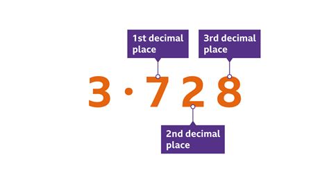 Rounding numbers to decimal places example