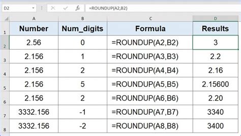 Using ROUNDUP to Round Up Averages