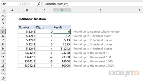 Using ROUNDUP to Round Up Currency