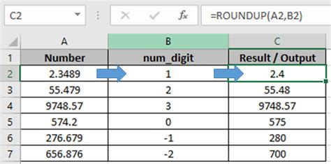 ROUNDUP function tip