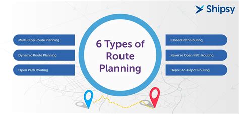 Planning and Scheduling Routes