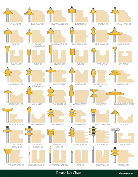 Router Bit Profile Chart