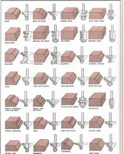 Router Bit Profile Template