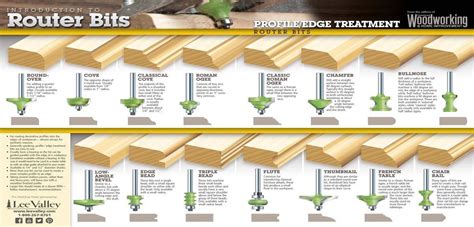 Router Bit Profiles