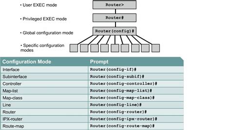 Router Configuration Letter Templates