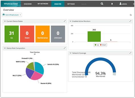 Router Monitoring