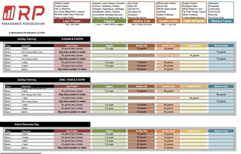 RP Male Physique Workout Plan