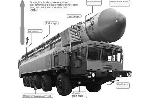 RS-26 Rubezh (SS-X-31)