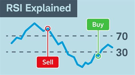 RSI Calculation Steps