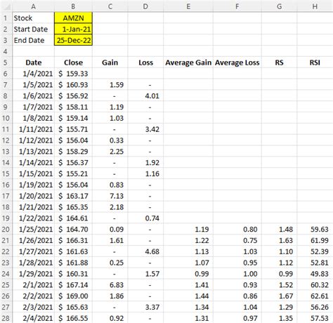 RSI Formula in Excel