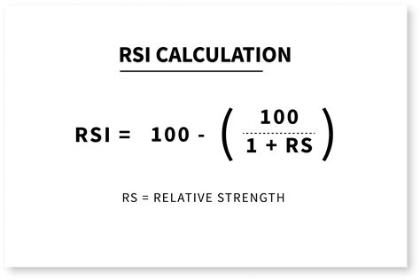 RSI Functions