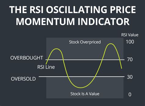 RSI Graph