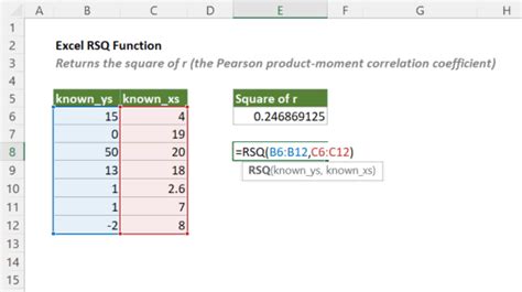 RSQ Function in Excel