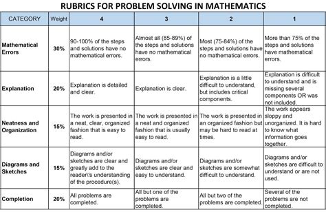 Rubric-Based Gradebook Template Example