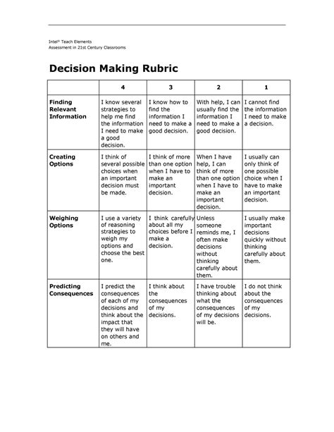 Rubric Template Add-on