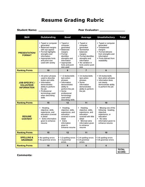 Rubric Template Creation