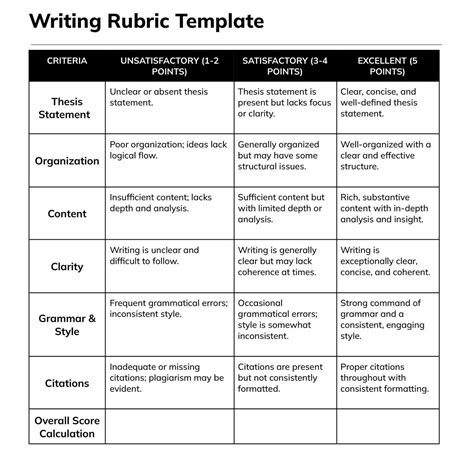 Rubric Template Examples Google Docs