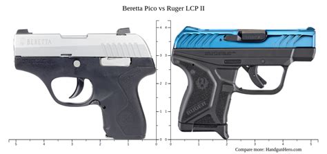 Ruger LCP II vs Beretta Pico