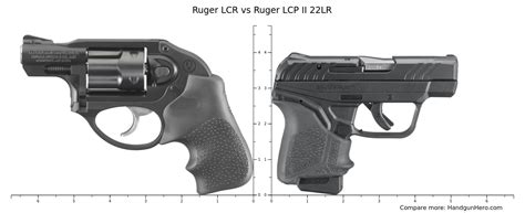 Ruger LCR Comparison