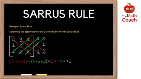 Rule of Sarrus