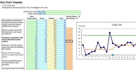 Run Chart Example 10