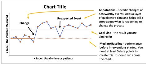 Run Chart Example 2