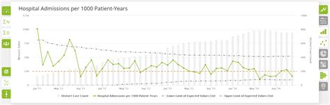 Run Chart for Finance