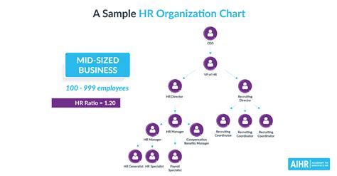 Run Chart for Human Resources