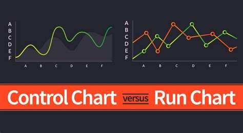 Run Chart for Quality Control