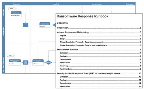 Runbook Template Incident Management 3