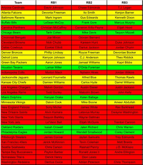 Running Back Depth Charts