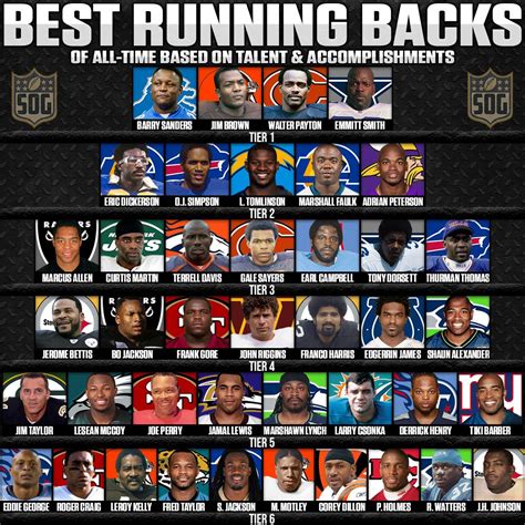 Running Back Rankings