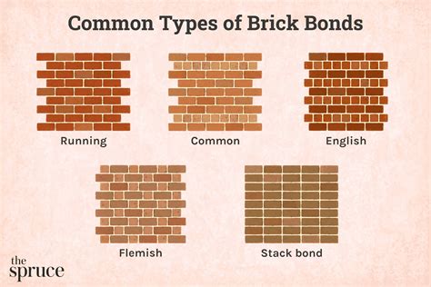 Running Bond Brick Pattern