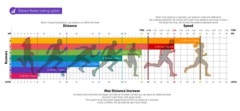 Running distance tracking