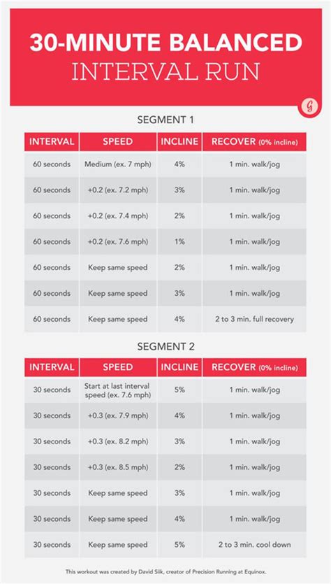 A person doing interval training