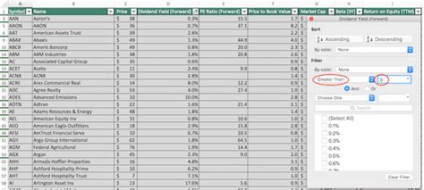 Russell 2000 Companies List in Excel