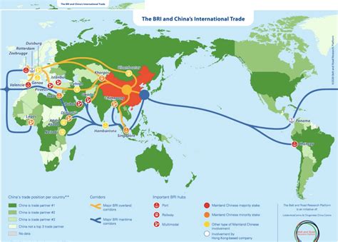 Russia-China infrastructure projects