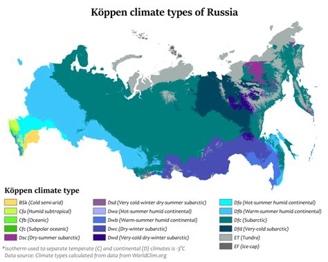 Russian climate