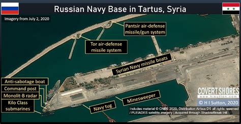 Russia's Naval Base in Syria