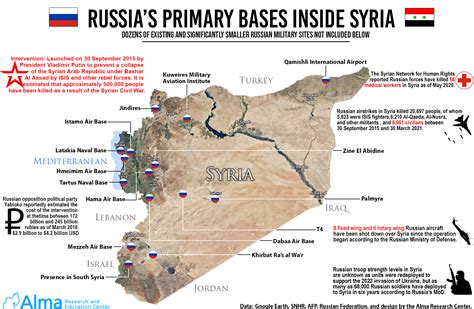 Russia's Naval Base in Syria Military Capabilities