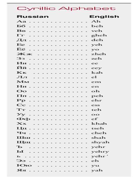 Russia Spelling Chart