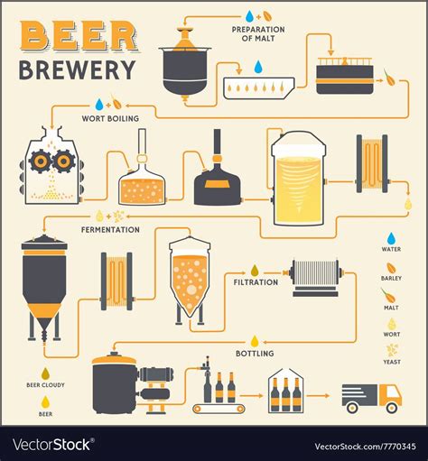 Russian beer brewing process