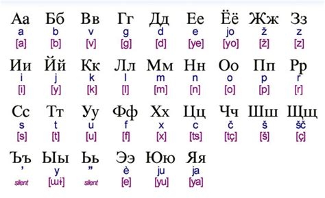 Russian Cyrillic alphabet