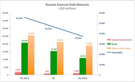 Russian Maturity Concept