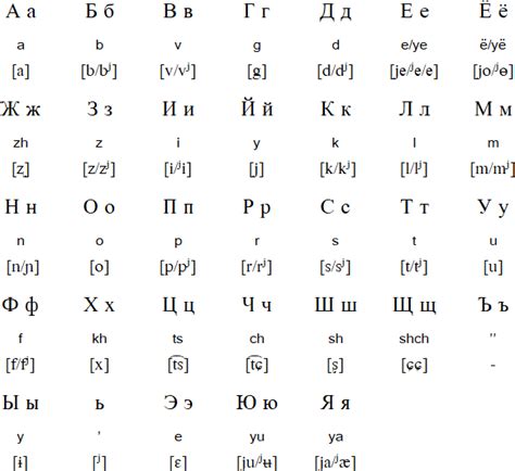 Russian pronunciation guide