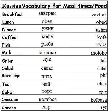 Russian vocabulary list