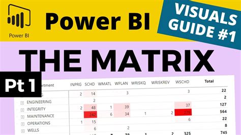 RVM Matrix Power BI