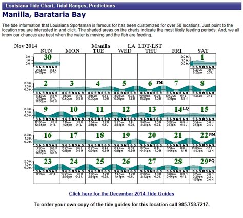 S-chart