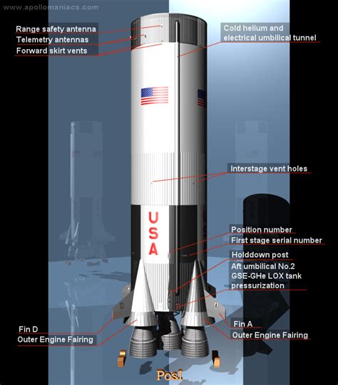 S-IC Saturn V First Stage Alternative Names