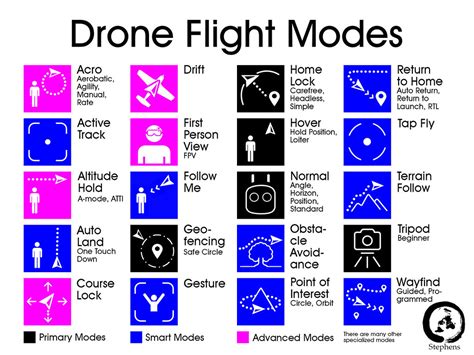 S400 Drone Flight Modes Selector